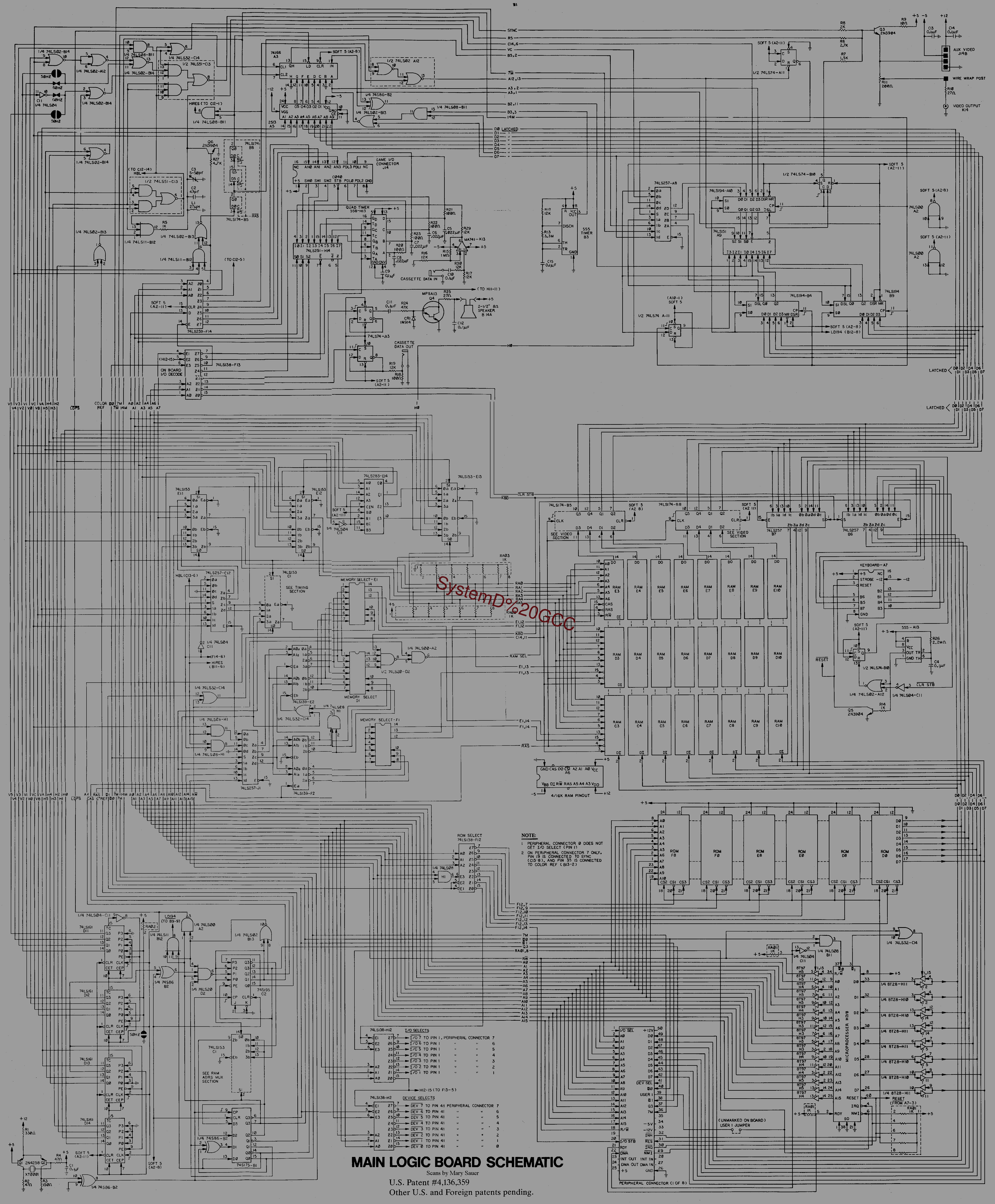 SystemD GCC